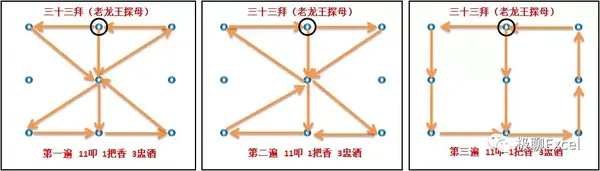 两千多年前的跪拜礼至今仍然存在于乡村地区,本文简单介绍几种跪拜