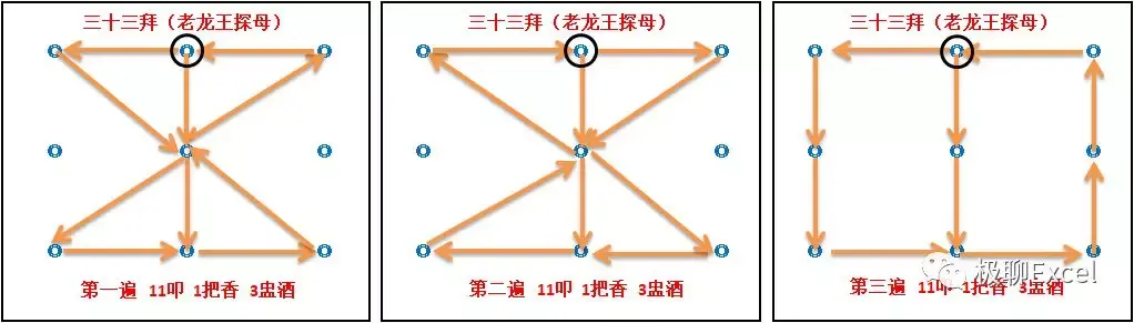 两千多年前的跪拜礼至今仍然存在于乡村地区本文简单介绍几种跪拜形式