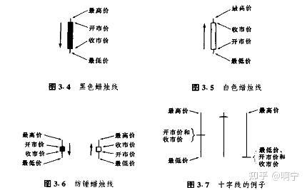 《日本蜡烛图像技术》