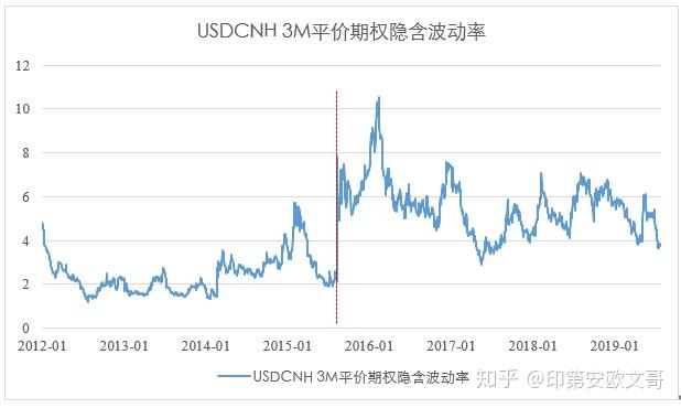 外汇交易市场 有形市场_欧福市场外汇滑点_外汇市场假期