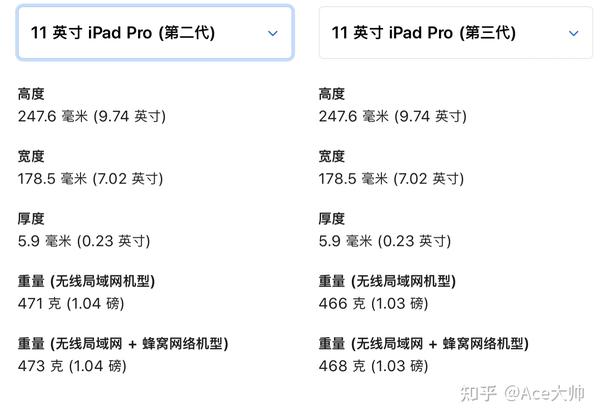 ipad pro 2021款和ipad pro 2020款怎么选?