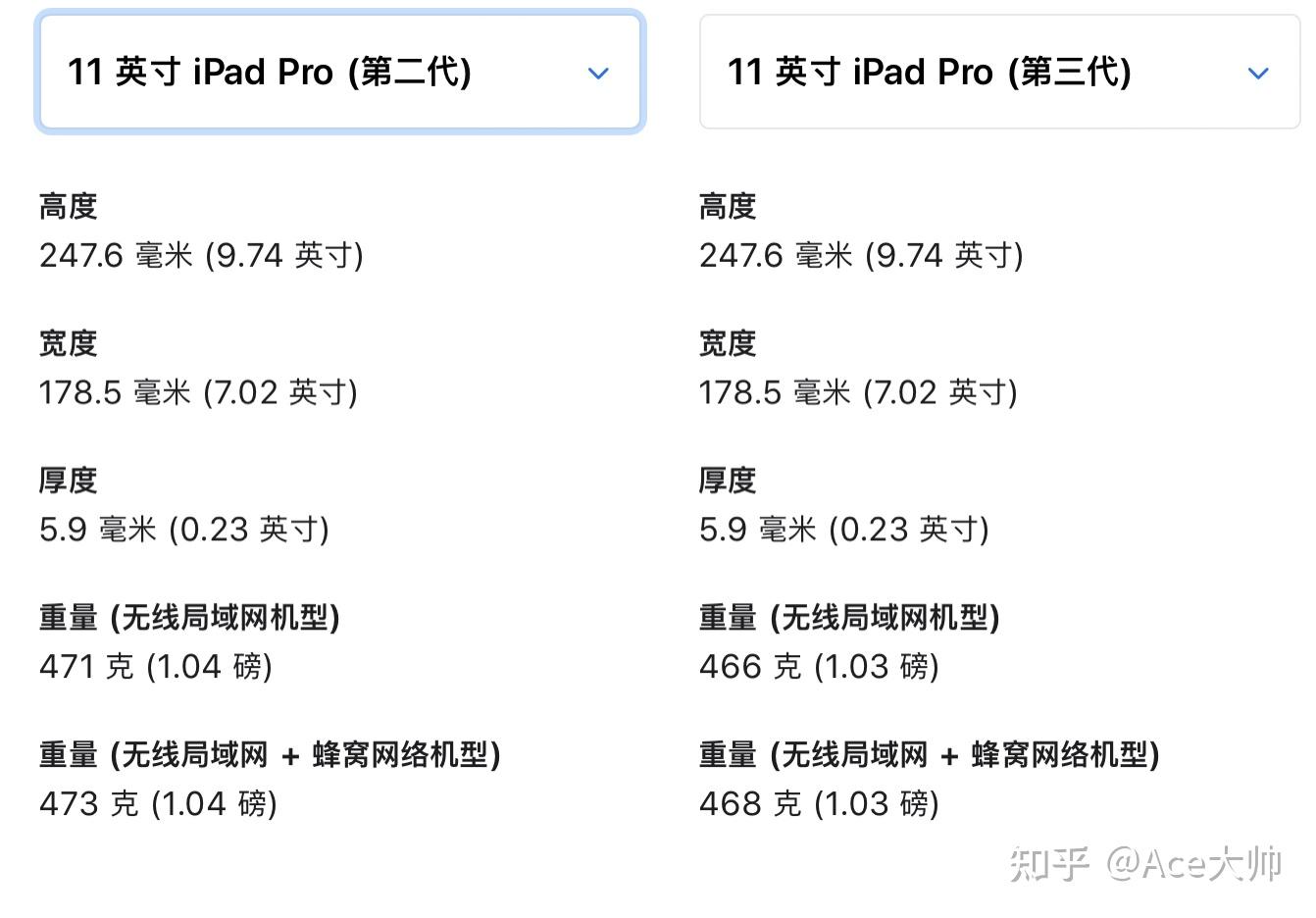 ipadpro2021款和ipadpro2020款怎么选