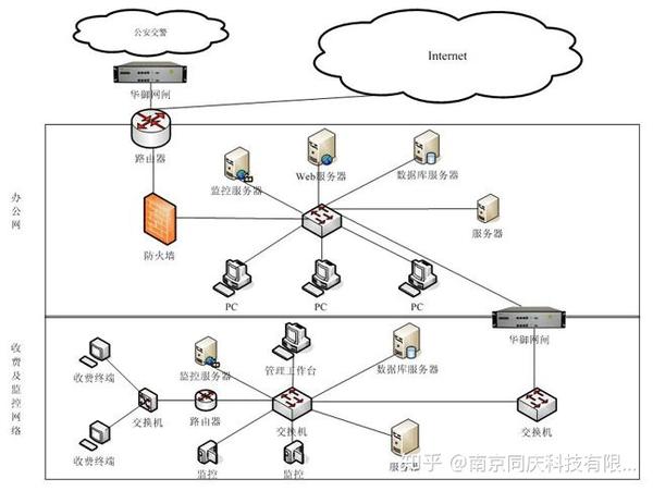 电力安全隔离设备网闸