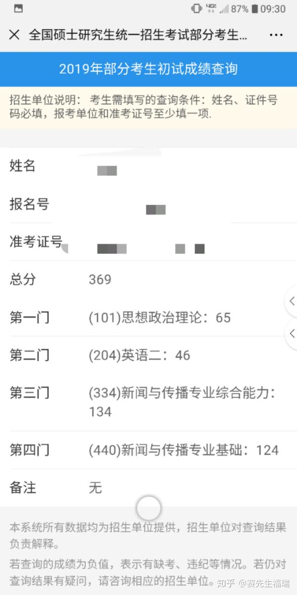 2019考研成绩陆续公布查到成绩的你是什么感受查分后有什么好的经验