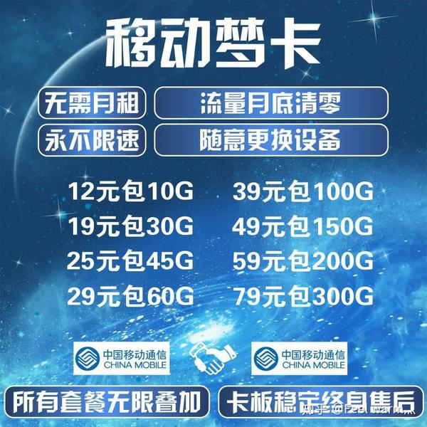 流量卡(物联卡)