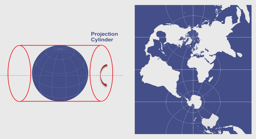 横向麦卡托投影 transverse mercator projection