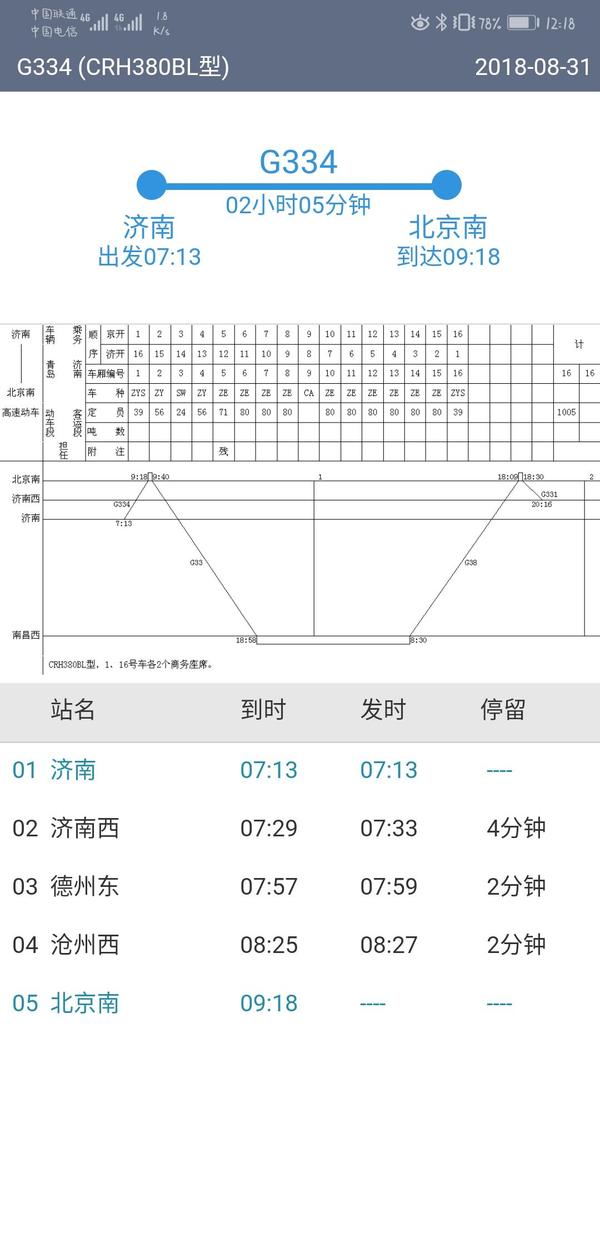 g334这班车的车型是crh380bl型