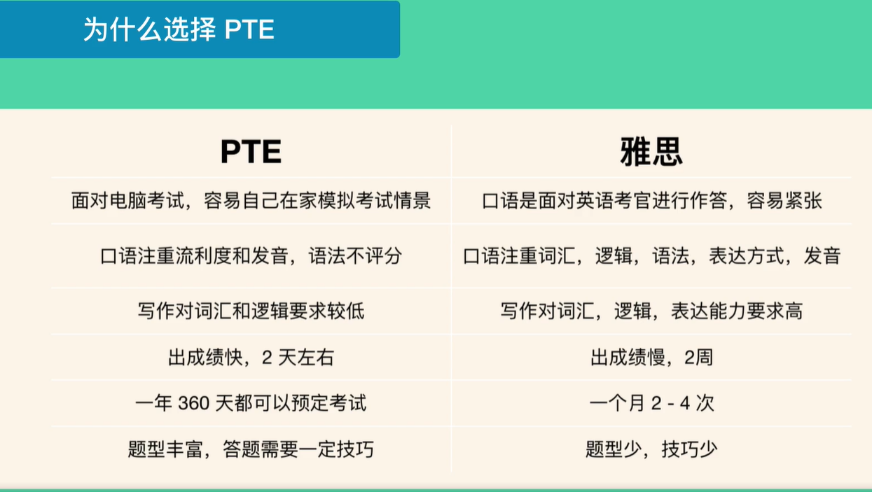 雅思基础55的我转考pte要62分到底要不要转