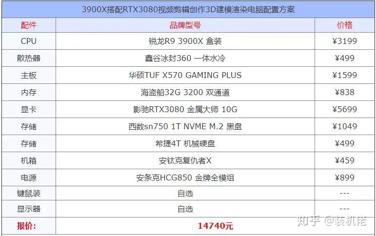 3900x配rtx3080视频剪辑3d建模渲染顶级电脑配置方案