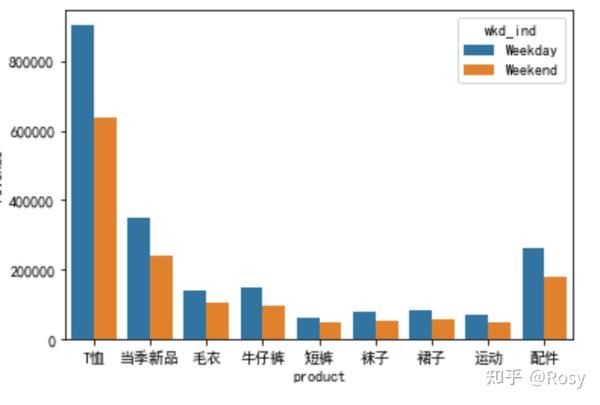 优衣库销售产品数据分析(python项目实战)