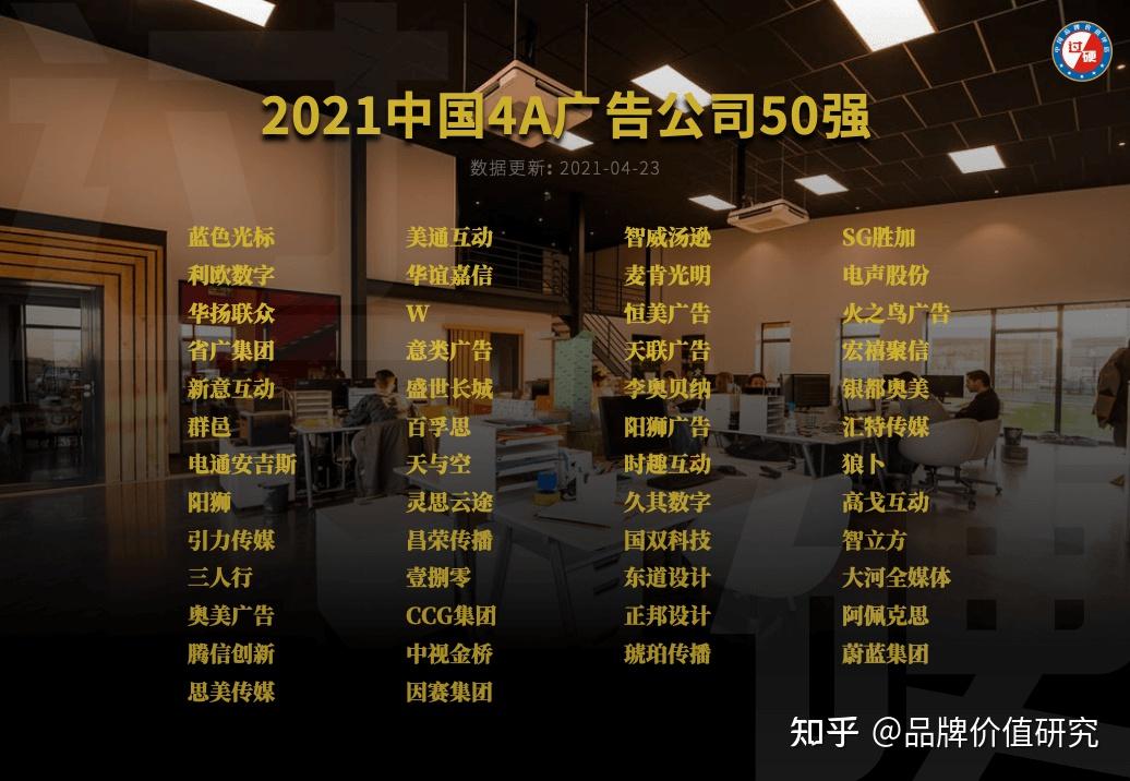 2021中国4a广告公司排名一览 最新4a广告公司50强名单