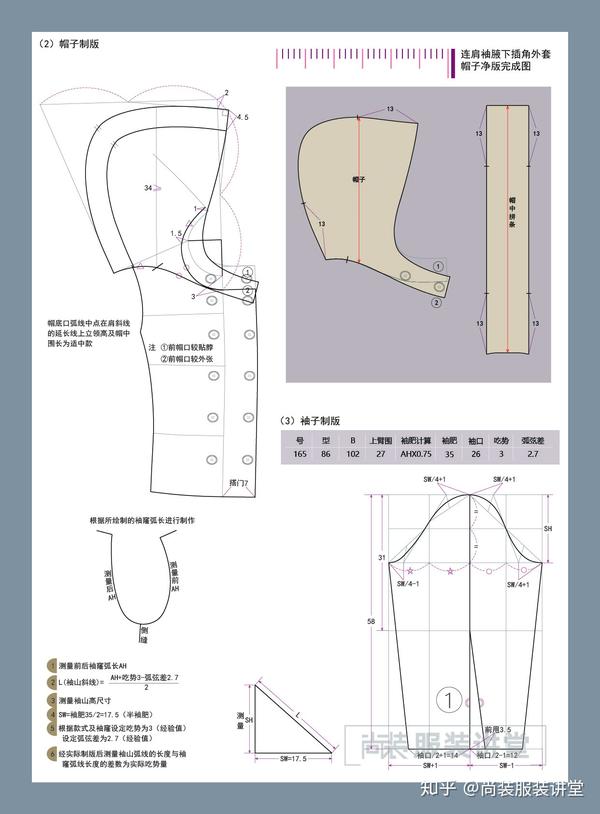 服装制版培训教程 | 连肩袖腋下插角外套