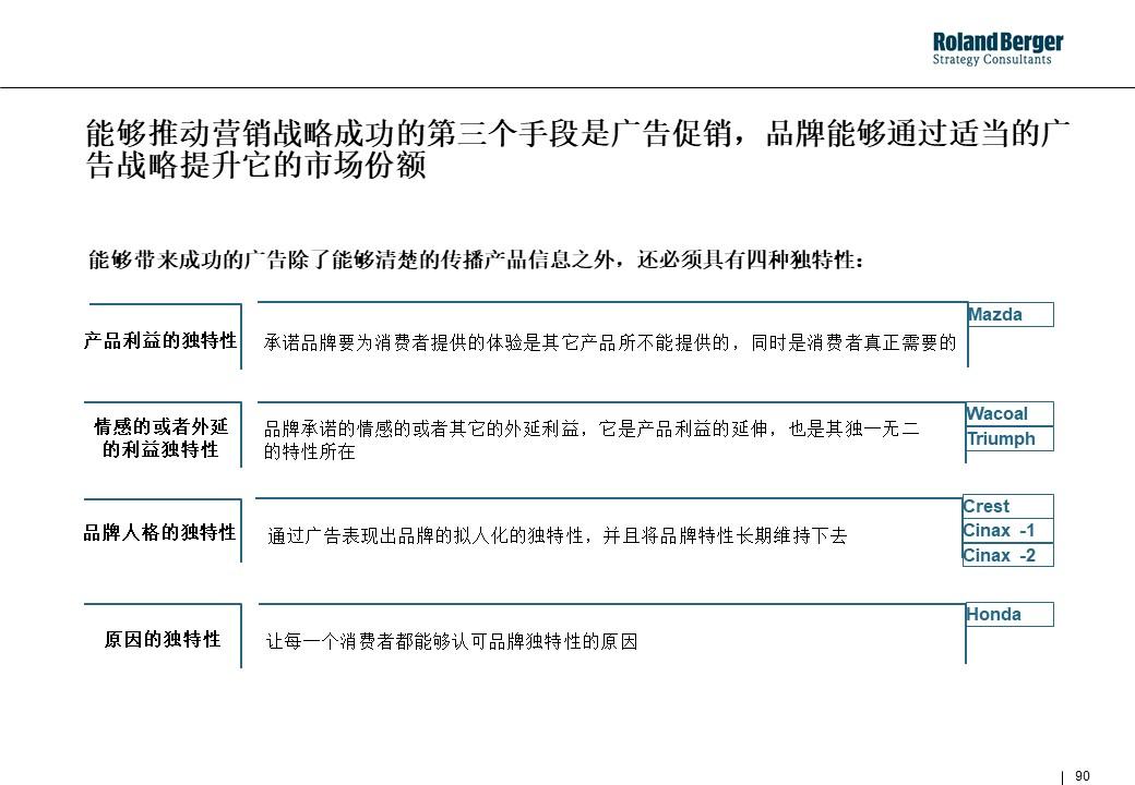 策划技能学习：整合营销攻略