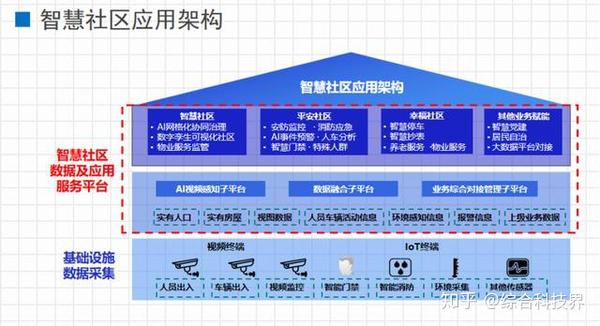 文安智能郑强:面向市域社会治理现代化的"智慧社区"