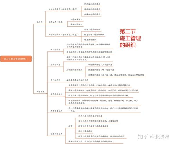 2021二建备考启程!善用思维导图,提高备考效率,全科高清版