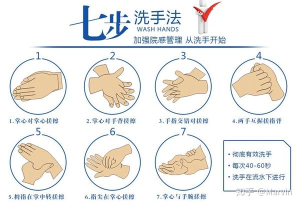 七步洗手法口诀顺口溜图片