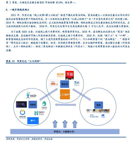 报告三: 阿里巴巴:"人-货-场-媒-数",数字时代的商业地基,发布机构:国