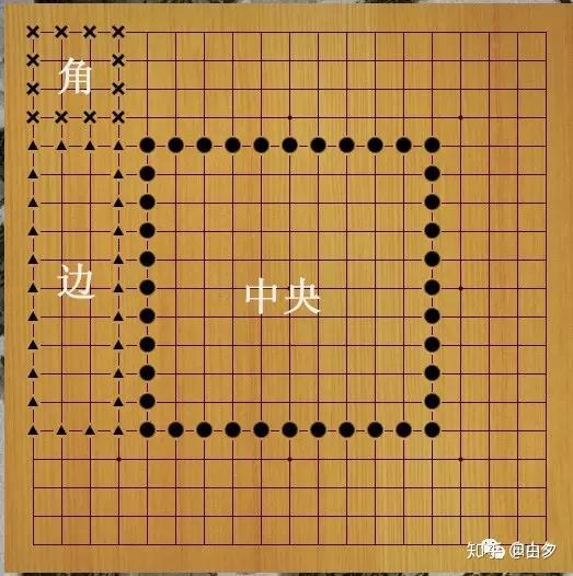 围棋入门知识——认识棋子棋盘