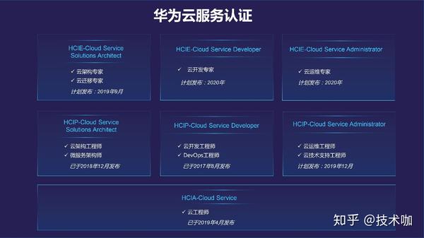 华为云服务认证分为hcia工程师,hcip高级工程师和hcie专家三个级别