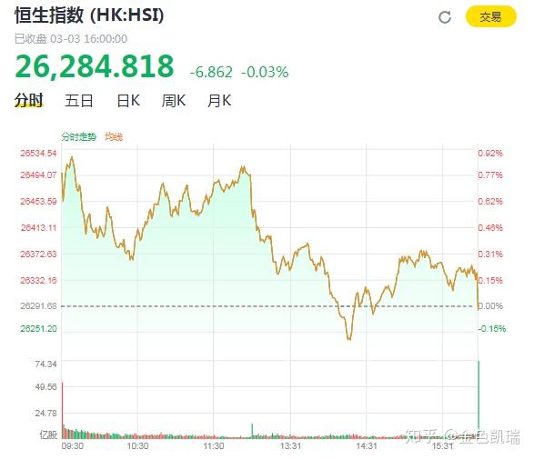 如果有港股账户,那盈富基金就是恒生指数基金的绝佳选择.