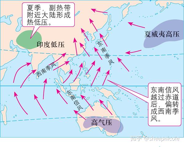 解释季风的高压中心和低压中心分布位置