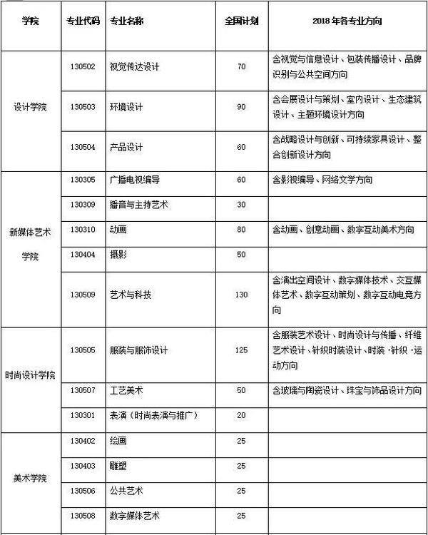 上海视觉艺术学院2018招生简章及2017分数线!
