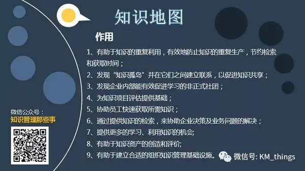 知识管理工具发现你的知识地图