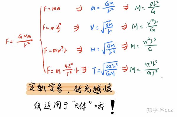 高中物理天体运动基本公式太多不用记