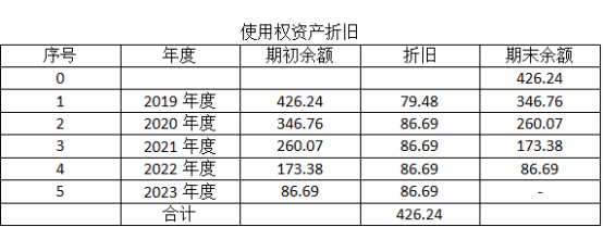 案例解析新租赁准则使用权资产的财税处理建议收藏