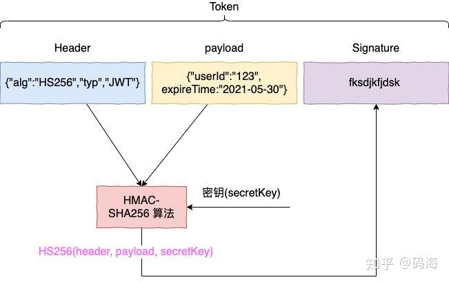 你管这破玩意儿叫token