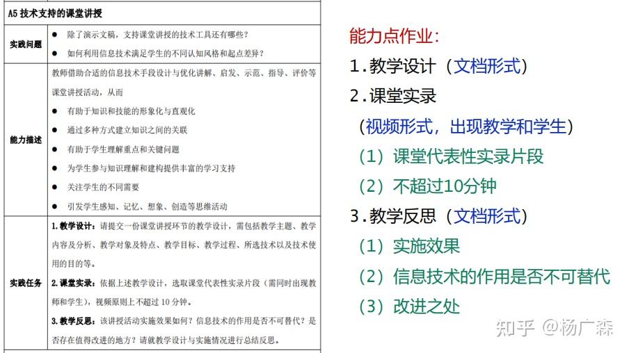 《广东省中小学教师信息技术应用能