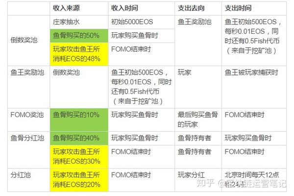 打鱼网站优化 zhuanlan.zhihu.com