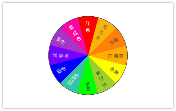 色彩的认知提升一文看懂色轮可能是设计师的最后一节色轮课