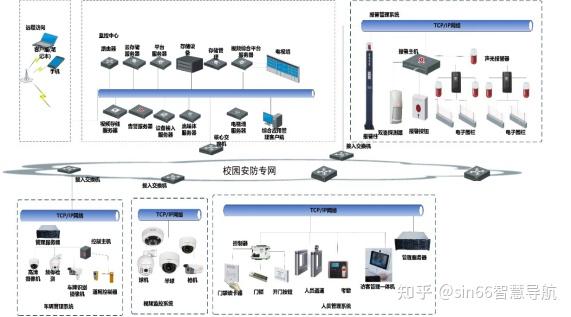 干货收藏某大学智慧校园综合安防系统建设方案