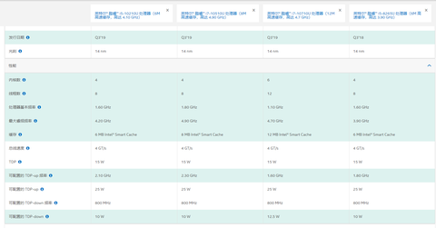 笔记本十代i7 10510u和八代8265u差距大吗 www.zhihu.com