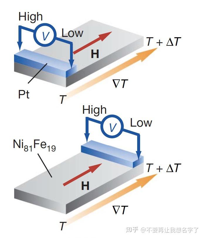 自旋塞贝克效应spinseebeckeffect