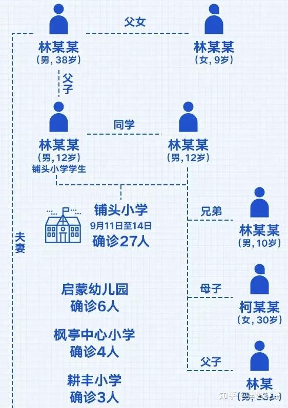 截至9月15日21时疫情传播链条部分信息