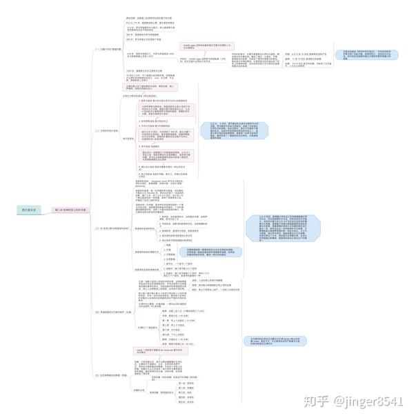 【思维导图】西方音乐史第二讲《在神权至上的岁月里》