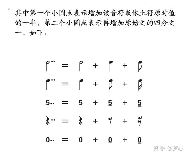 乐理基础知识——简谱记法