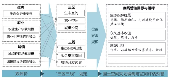 廪ͬռ滮