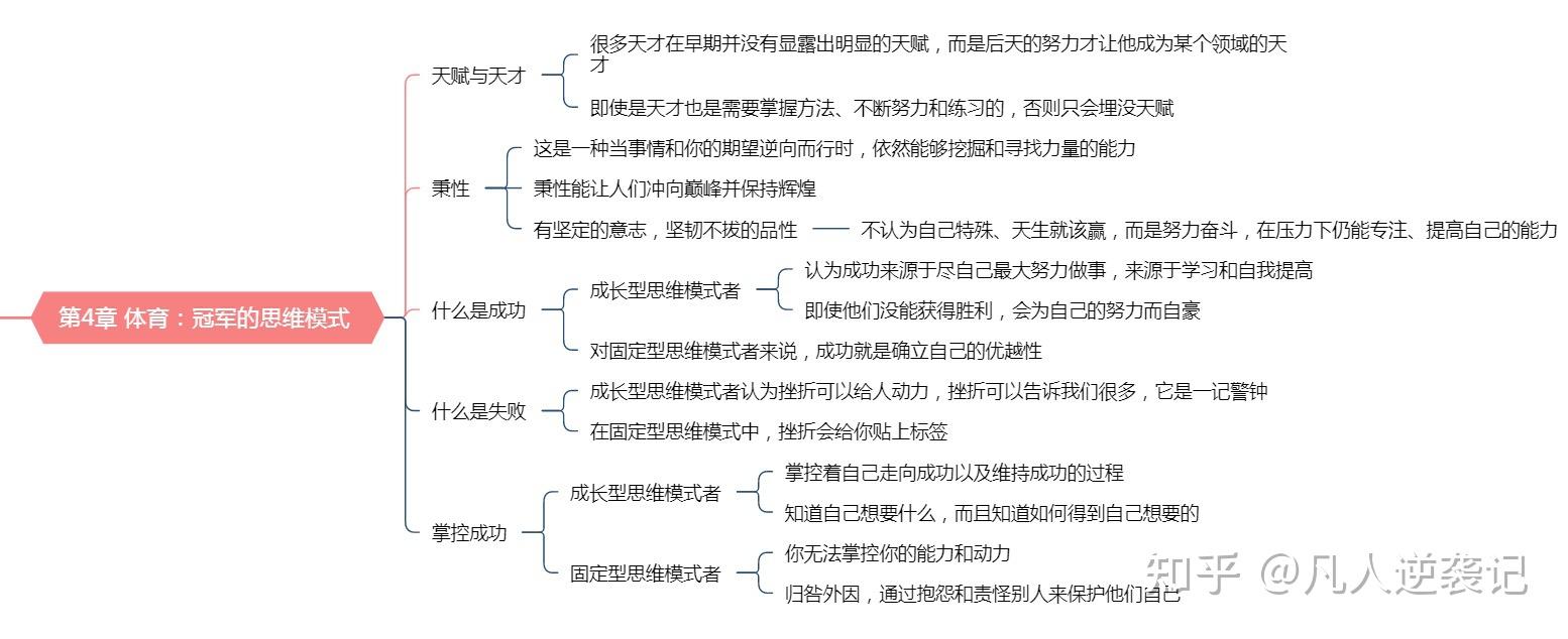 终身成长总结和思维导图