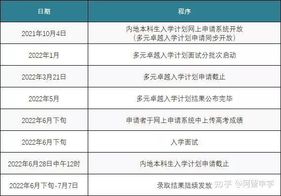 大学院校招收大陆地区_招收法律硕士的院校_各大院校招收华侨生条件