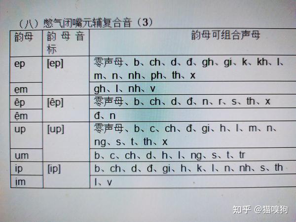 越南语发音原理完整篇 知乎