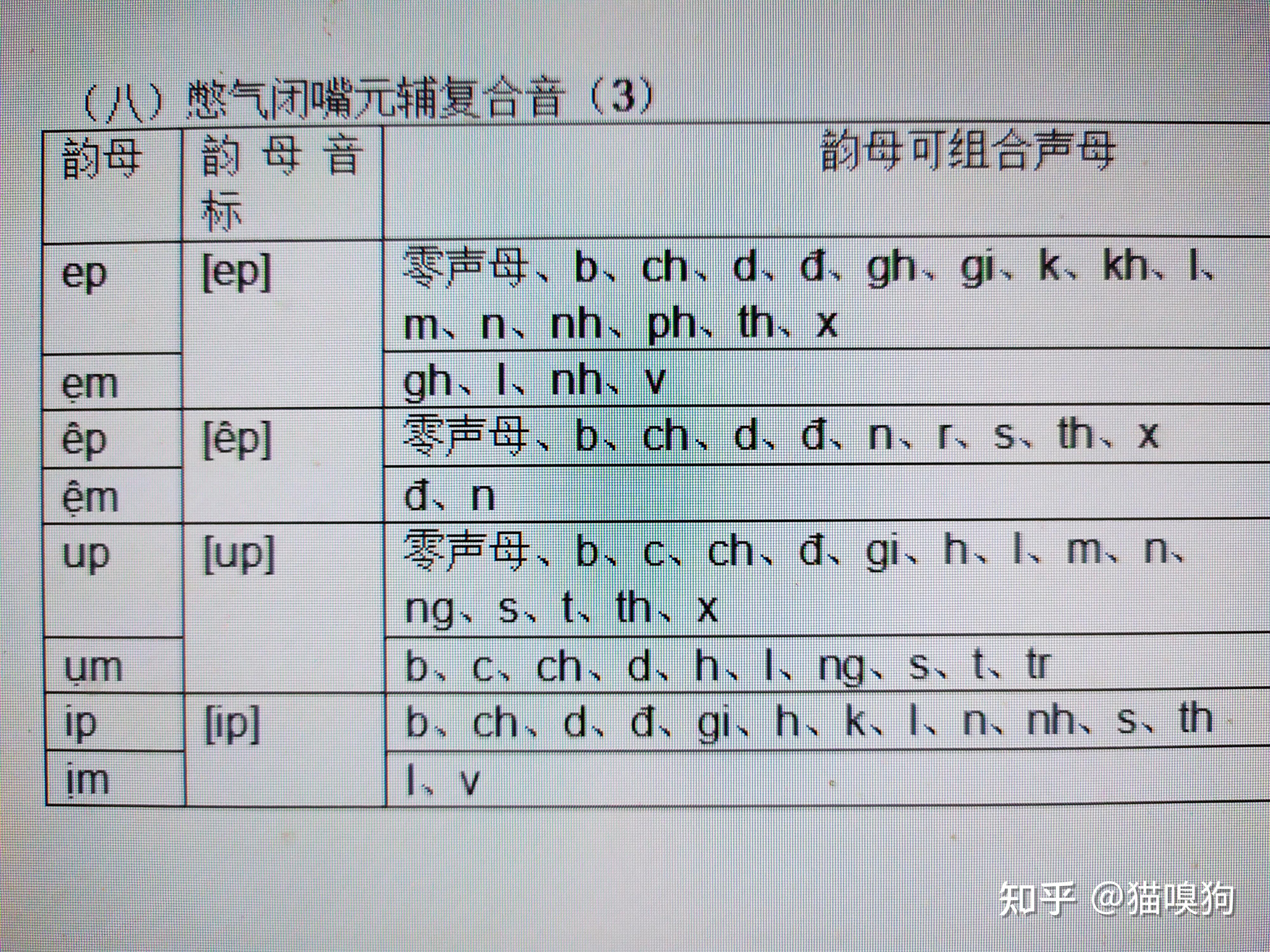 越南语发音原理完整篇