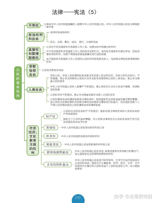 掌握公基精髓你只需要这58张思维导图7天时间足矣背会他足矣公基大神