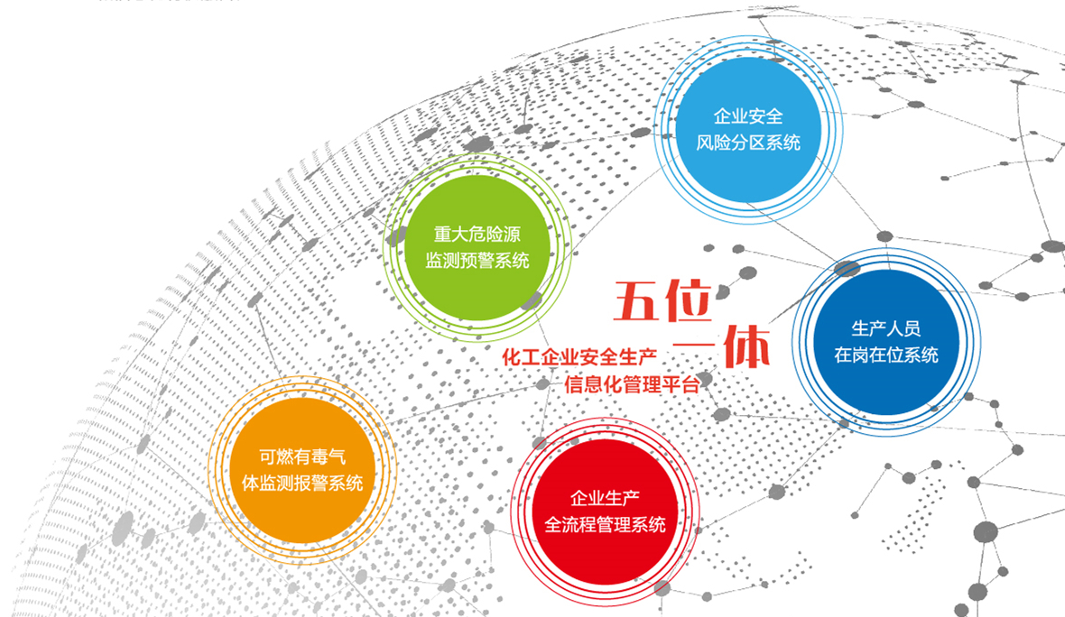 同企人工智能化工五位一体安全生产信息化平台建设方案和功能介绍