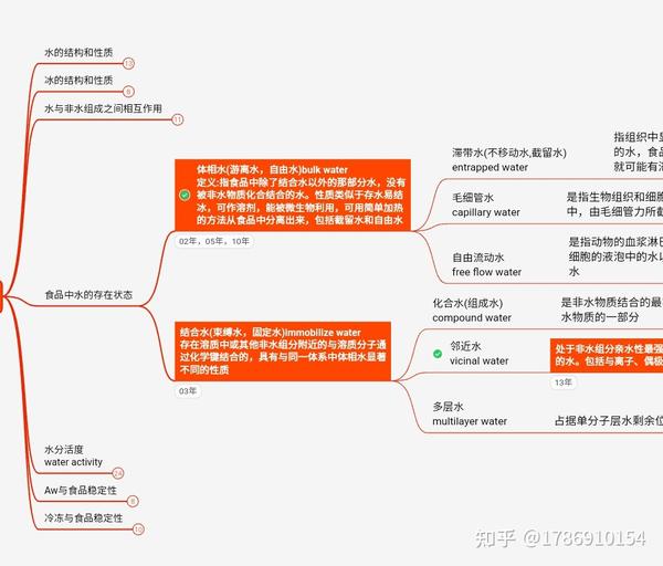 食品化学考研经验--适用于所有食品化学考研(985吉林大学和211华中