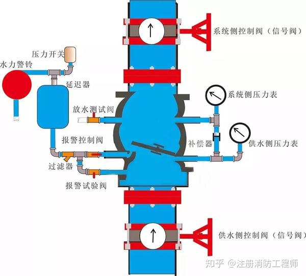 知识拓展——压力开关分类