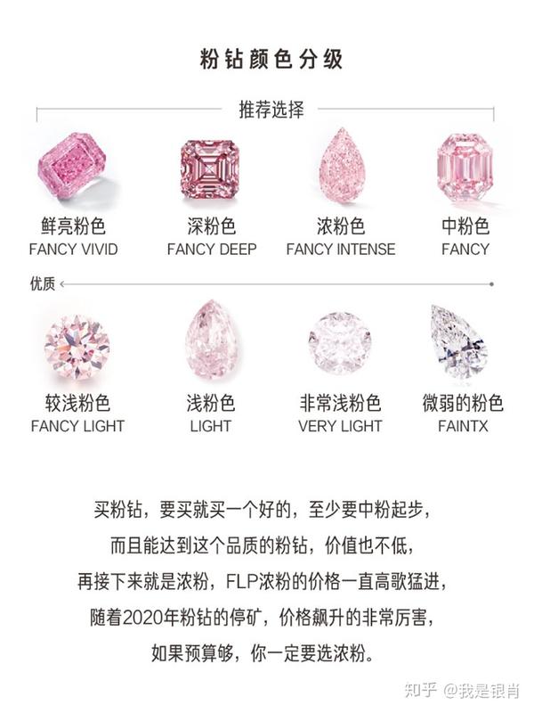 粉钻科普贴关于粉钻的颜色极其对价值的影响