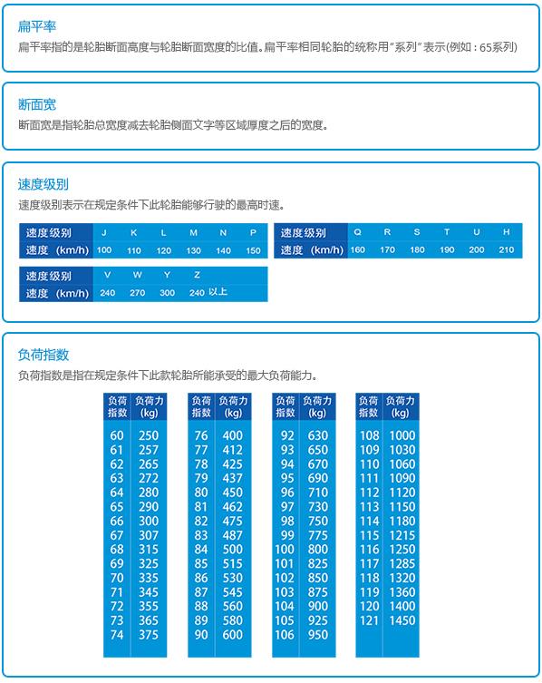 轮胎速度级别和负荷指数的对应参照表格如下: 那除了刚才说的一些